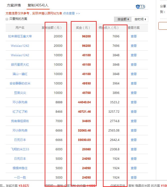 竞彩大神带你走向飘红之路，一周盈利118万，11投8中命中率85%！