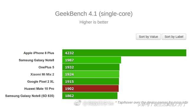 华为mate10pro安兔兔跑分多少,mate10安兔兔跑分