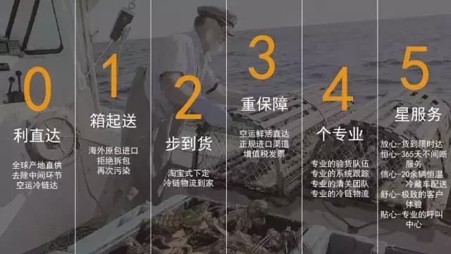 花20年构建供应链，这个平台要做跨境生鲜界的“阿里巴巴”