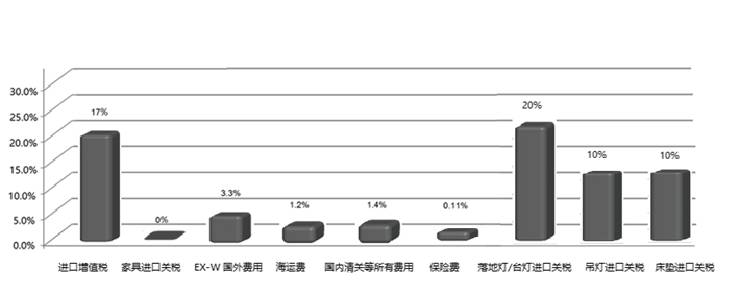 为什么选择意大利原装进口家具,意大利进口家具是真的吗
