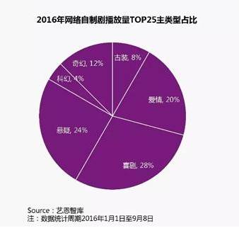 从“新宠”到“标杆”，优酷“白+黑”让罪案刑侦剧迎来爆发？