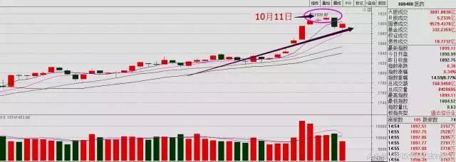 谨记30条股市铁律,严格遵照铁规禁令