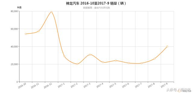 本田思域和东风本田crv,本田crv和思域是一个档次吗