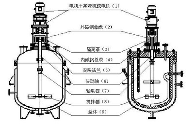 化工设备有哪些常用,常见化工设备