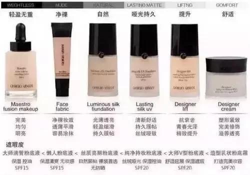 nars超方瓶粉底液和阿玛尼测评,mac粉底液跟阿玛尼粉底液哪个好