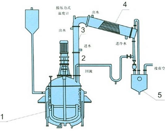 化工设备有哪些常用,常见化工设备