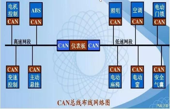 crv技术的优点和缺点,本田crv新技术