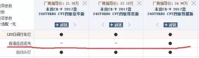 crv技术的优点和缺点,本田crv新技术