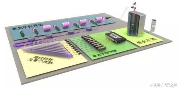 袁岚峰量子密码,袁岚峰谈九章量子计算机