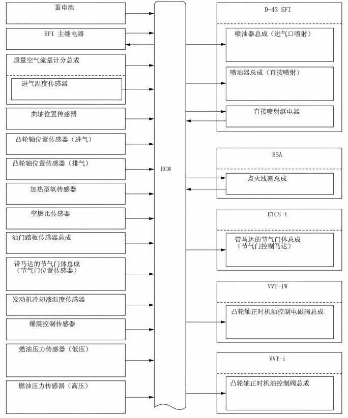 crv技术的优点和缺点,本田crv新技术