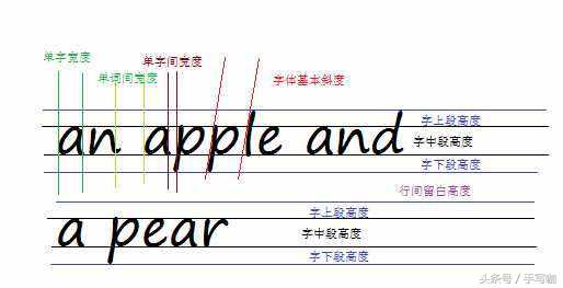 如何写出好看的连笔英文,如何把英文字母写好看连笔