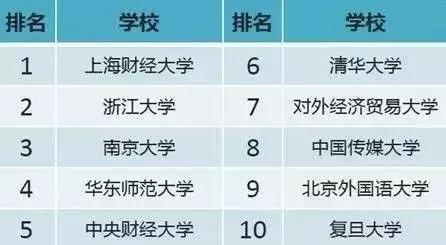 大学生网购现状分析,大学生网购情况的调查总结