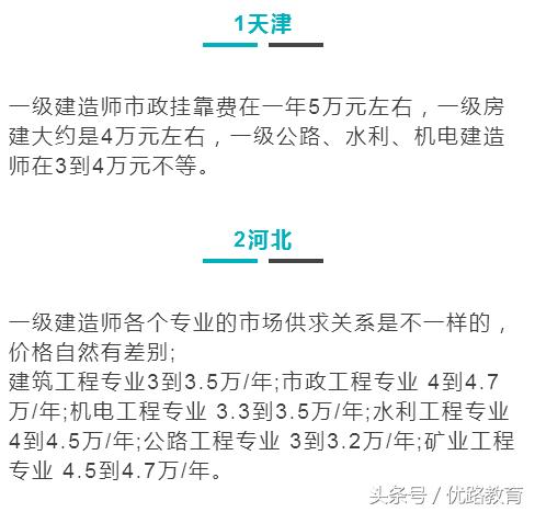 一建挂靠长期划算还是短期划算,2018年一建挂靠趋势
