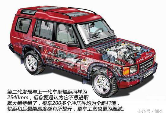 erlang中古车微店,14款路虎发现2点评