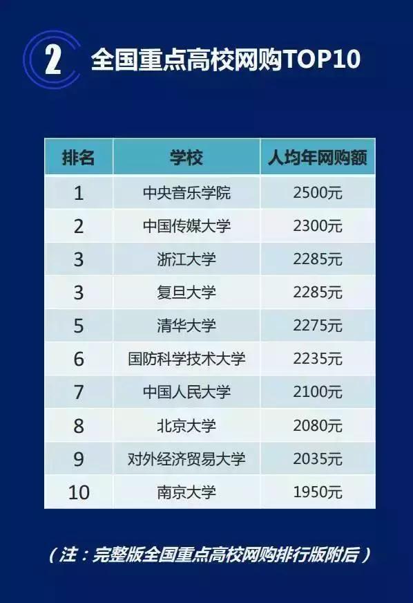 大学生网购现状分析,大学生网购情况的调查总结