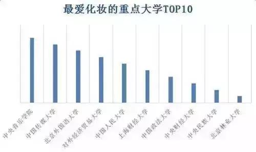 大学生网购现状分析,大学生网购情况的调查总结