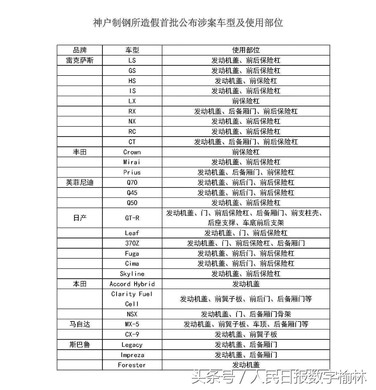 日本日系车造假事件大全,日本汽车钢铁造假门事件