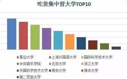 大学生网购现状分析,大学生网购情况的调查总结