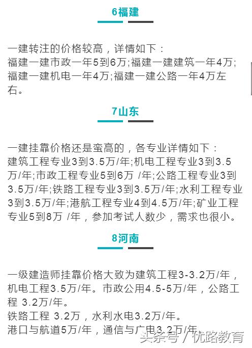一建挂靠长期划算还是短期划算,2018年一建挂靠趋势