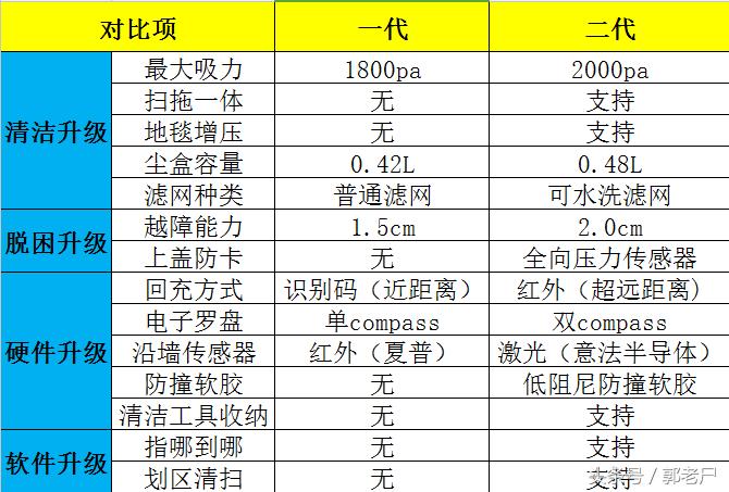 石头扫地机器人可以定时扫地吗,石头扫地机器人怎么拖地