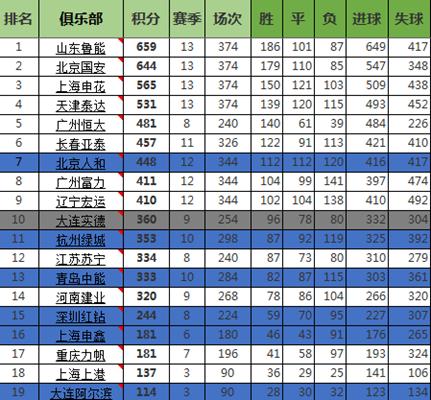 泰达为何能保级,泰达不能降级