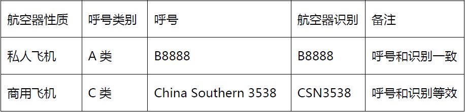 说说管制员怎么识别航空器