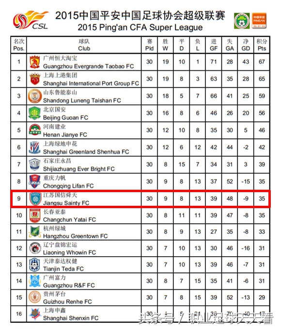 江苏苏宁最强状态,4-0保级生死战苏宁