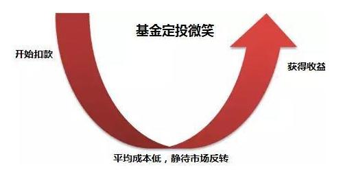 投资经验和技巧,20000本金怎么复利投资