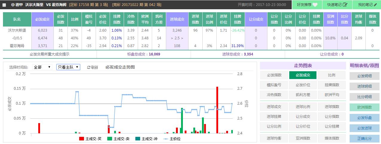 spdex超级指数,spdex超级指数怎么用