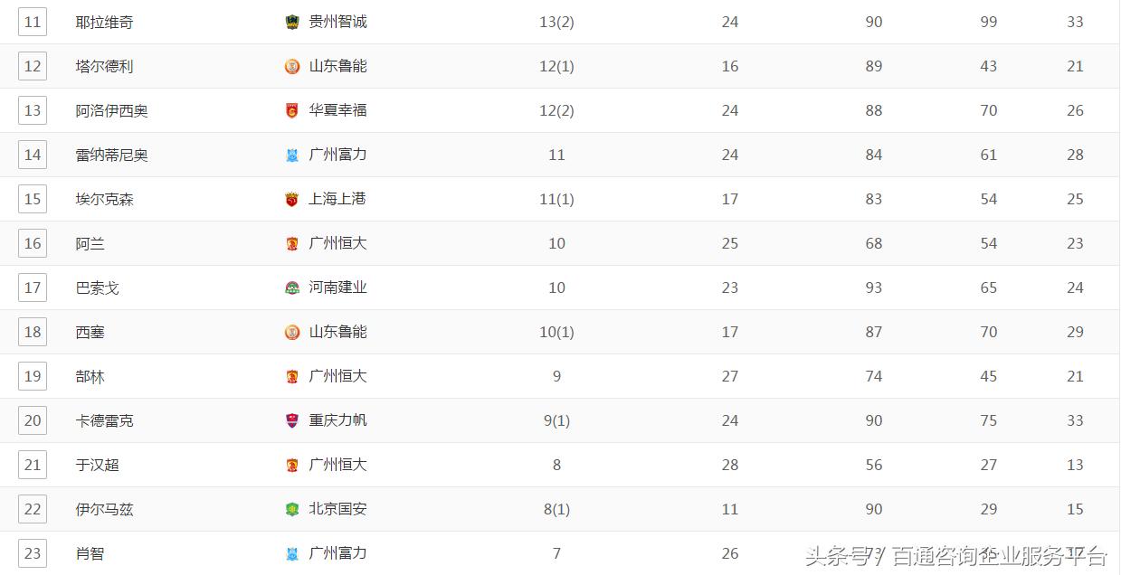 恒大足球夺冠,恒大七连冠历程