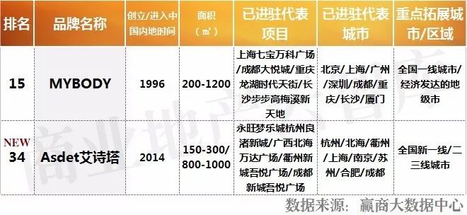 服饰品牌如何入驻大型商场,服装品牌如何进军购物中心