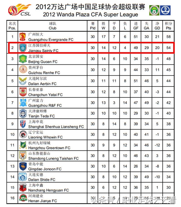 江苏苏宁最强状态,4-0保级生死战苏宁
