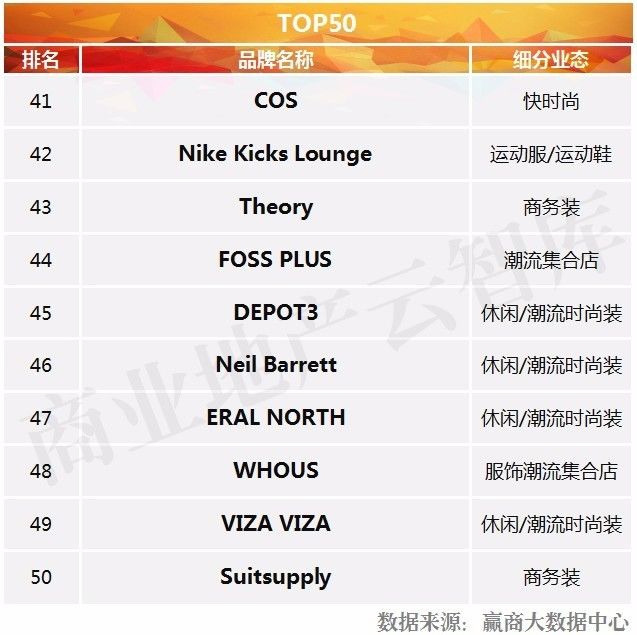 服饰品牌如何入驻大型商场,服装品牌如何进军购物中心