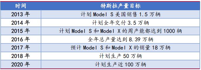 摩根大通对特斯拉的评级,摩根大通ceo称美国经济正走向灾难