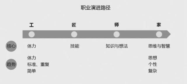 人工智能时代即将被淘汰职业,人工智能会给职业带来怎样的影响