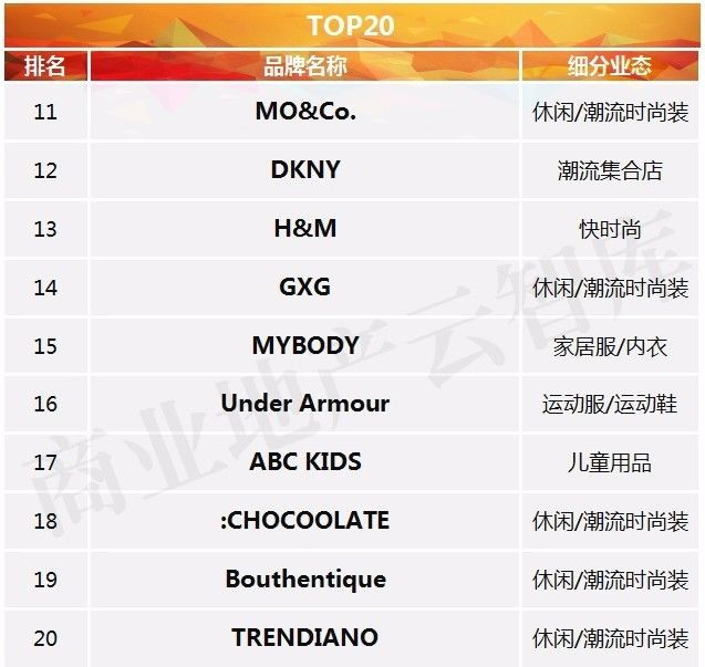 服饰品牌如何入驻大型商场,服装品牌如何进军购物中心