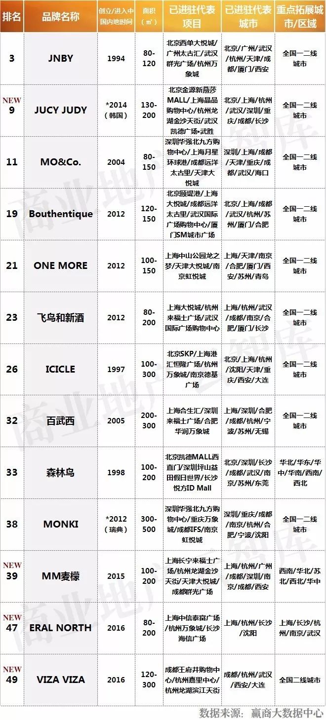 服饰品牌如何入驻大型商场,服装品牌如何进军购物中心