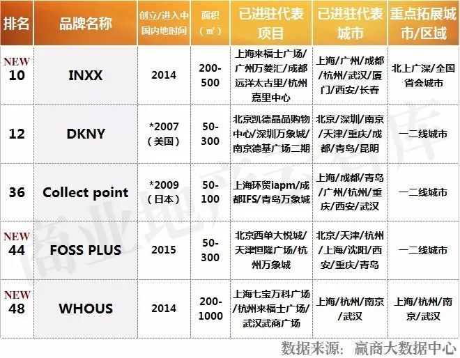 服饰品牌如何入驻大型商场,服装品牌如何进军购物中心