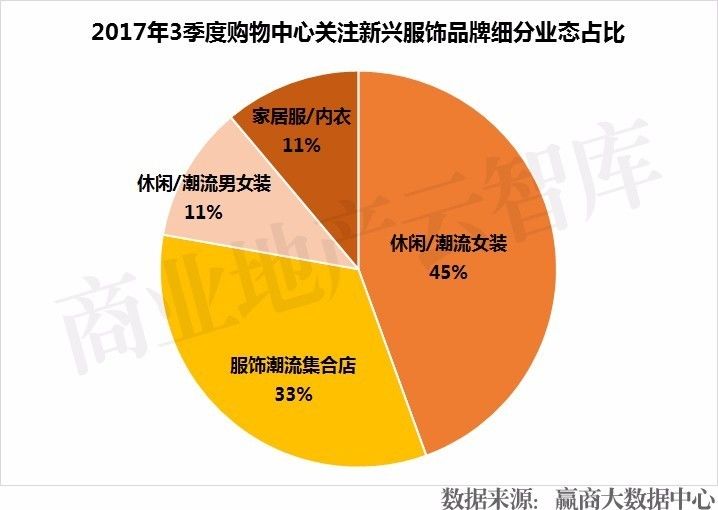服饰品牌如何入驻大型商场,服装品牌如何进军购物中心