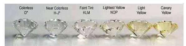 NiNiMoM珠宝小讲堂（4）-黄宝石跟黄钻到底是一样的吗？