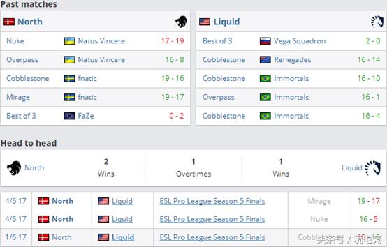 cs:go比赛全球总决赛,csgo预测比赛