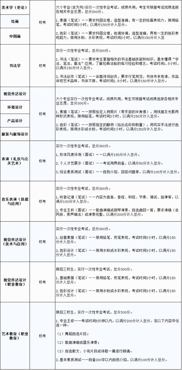 云南艺术学院哪所好,每日一所大学介绍