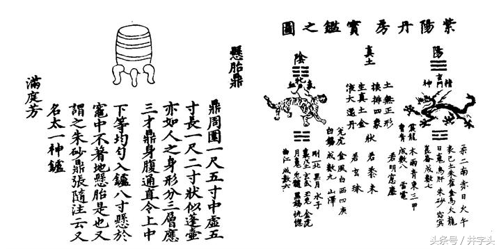 金丹修炼关窍示意图,上阳子金丹大要全文