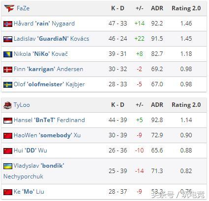 cs:go比赛全球总决赛,csgo预测比赛