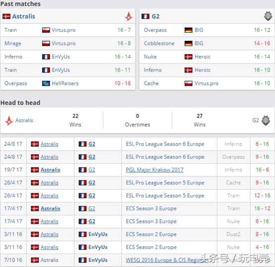 cs:go比赛全球总决赛,csgo预测比赛