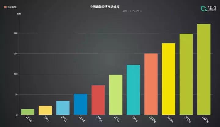 轻投资持续盈利行业,轻资产创业深度解析