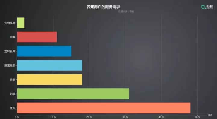 轻投资持续盈利行业,轻资产创业深度解析