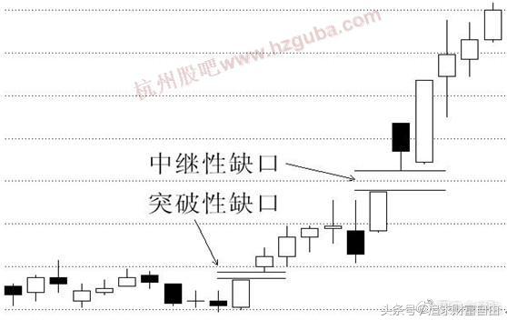 稳定盈利的六大缺口,股市必杀技之盈利口诀
