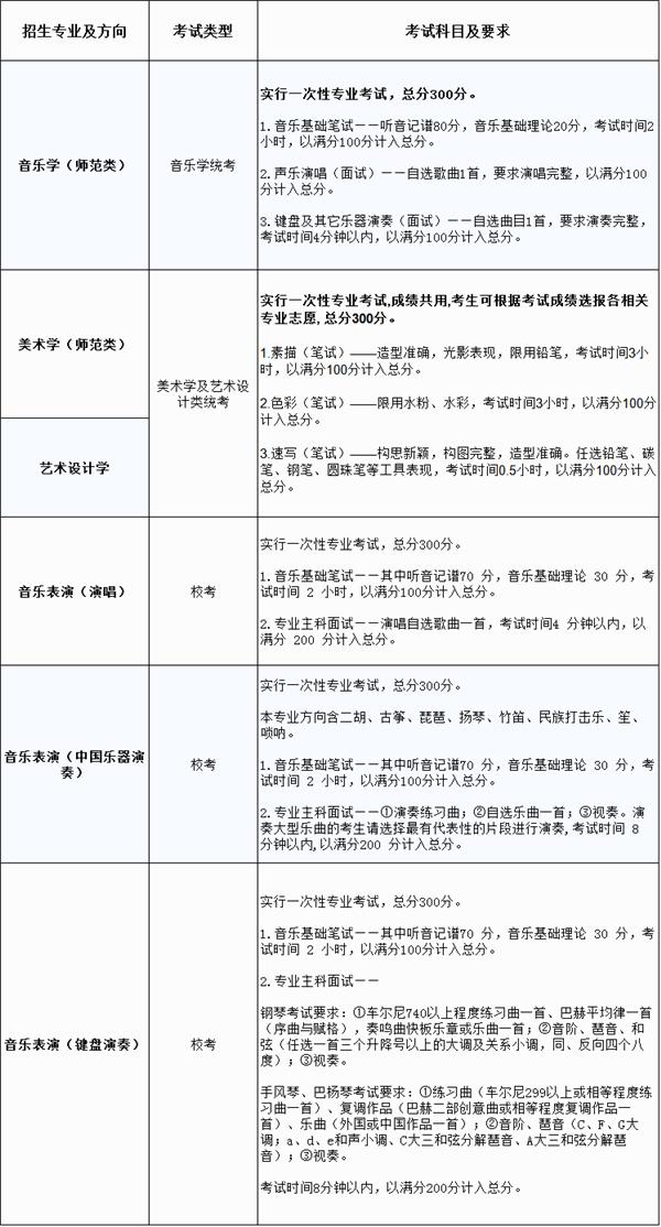 云南艺术学院哪所好,每日一所大学介绍