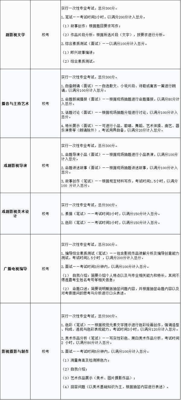 云南艺术学院哪所好,每日一所大学介绍